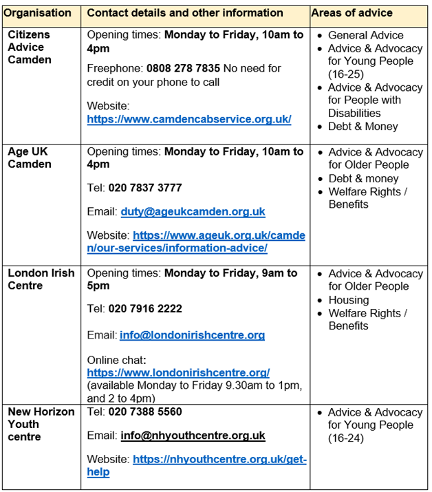 Camden Advice Network - table 1